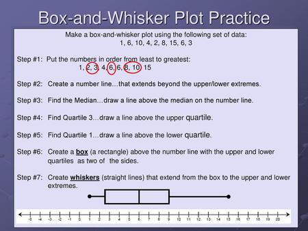 Box-and-Whisker Plot Practice