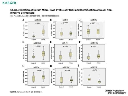 Characterization of Serum MicroRNAs Profile of PCOS and Identification of Novel Non-Invasive Biomarkers Cell Physiol Biochem 2014;33:1304-1315 - DOI:10.1159/000358698.