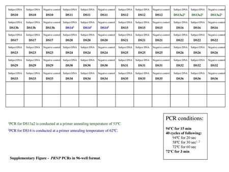 PCR conditions: 94ºC for 15 min