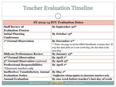 Teacher Evaluation Timeline