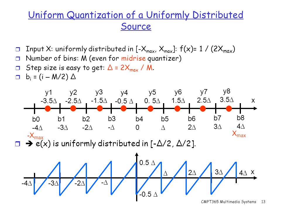 Matlab Program For Uniform Quantization Encoding Decoding