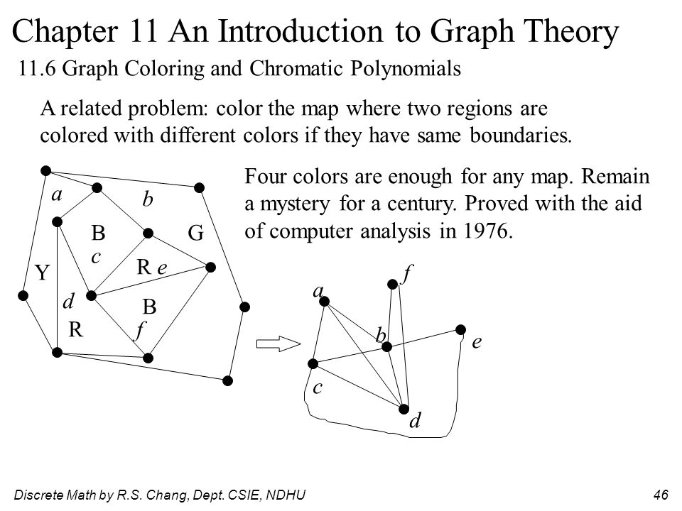 c program graph coloring pages - photo #12