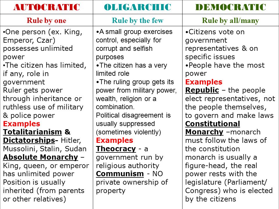 autocracy examples