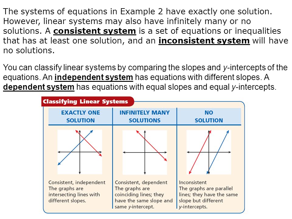 Write A System Of Linear Equations That Has No Solution In Algebra