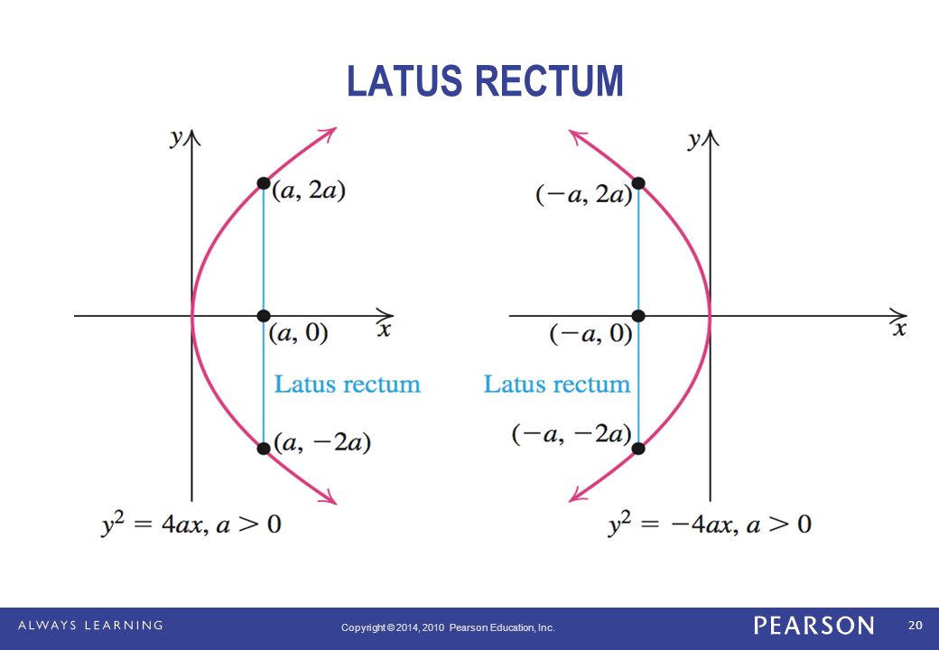 Intro to linear equation standard form Algebra video