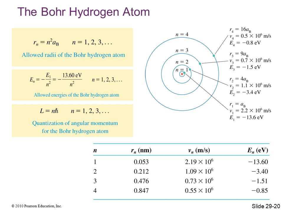 download handbook of bond dissociation energies