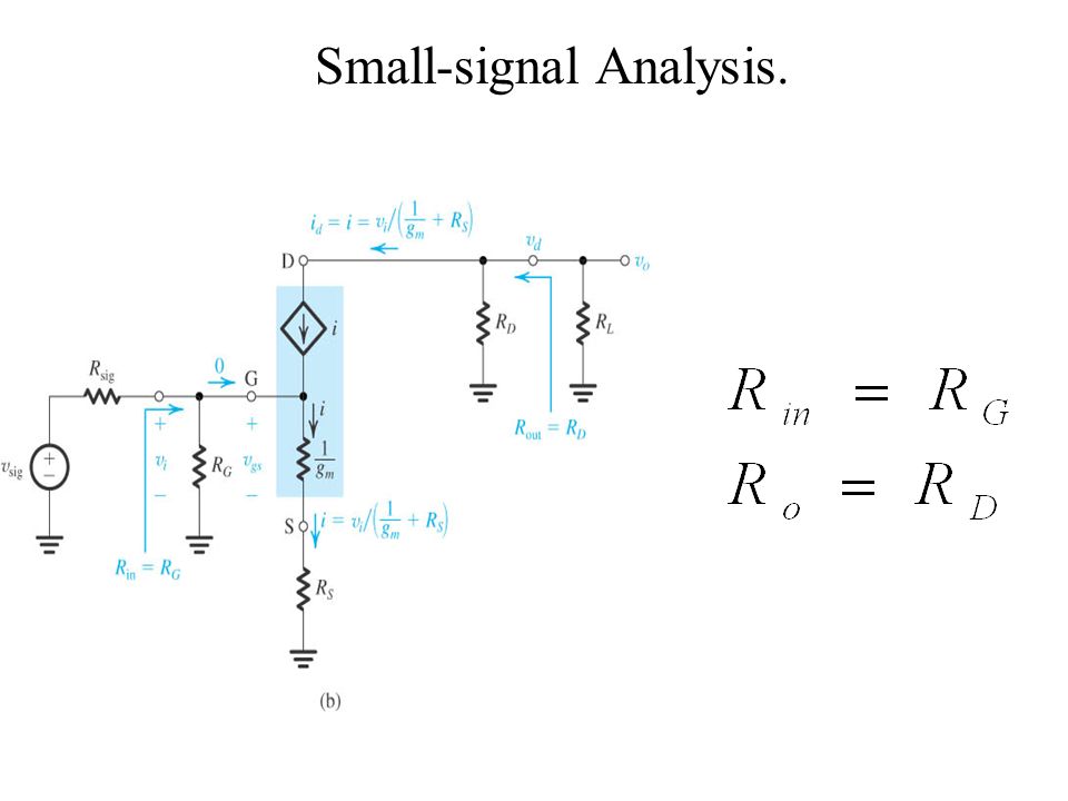 download graph