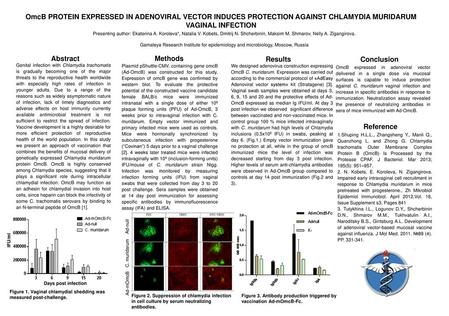 OmcB PROTEIN EXPRESSED IN ADENOVIRAL VECTOR INDUCES PROTECTION AGAINST CHLAMYDIA MURIDARUM VAGINAL INFECTION Presenting author: Ekaterina A. Koroleva*,