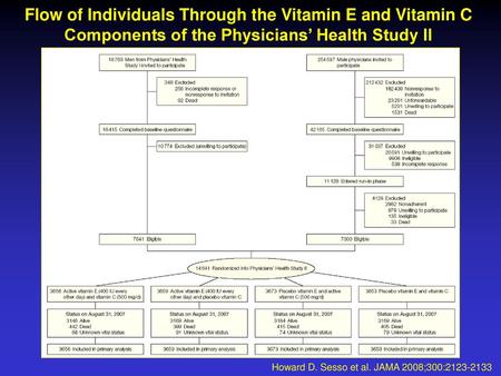 Flow of Individuals Through the Vitamin E and Vitamin C Components of the Physicians’ Health Study II Howard D. Sesso et al. JAMA 2008;300:2123-2133.
