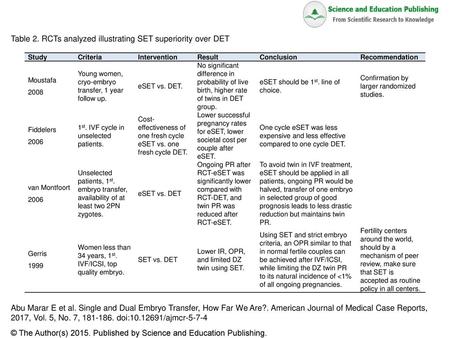 Table 2. RCTs analyzed illustrating SET superiority over DET