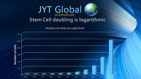 Stem Cell doubling is logarithmic