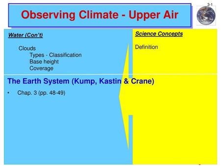 Observing Climate - Upper Air