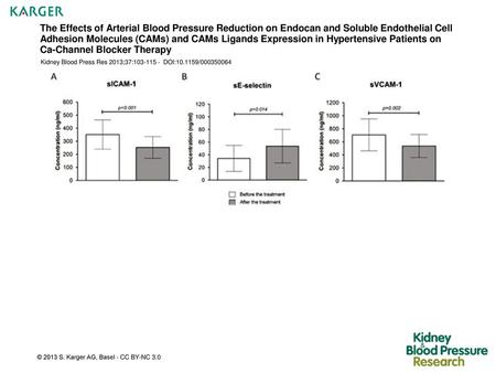The Effects of Arterial Blood Pressure Reduction on Endocan and Soluble Endothelial Cell Adhesion Molecules (CAMs) and CAMs Ligands Expression in Hypertensive.