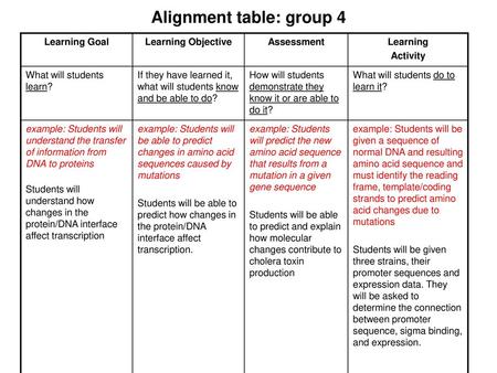 Alignment table: group 4