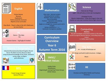 Curriculum Overview Year 6 Autumn Term 2016
