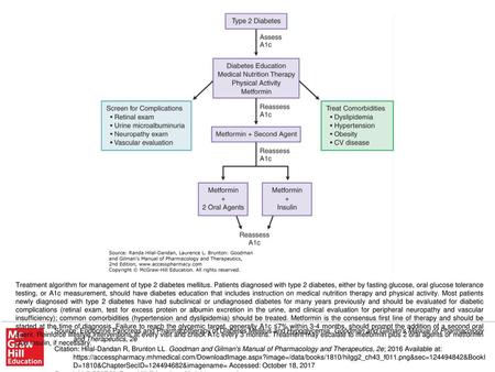 Treatment algorithm for management of type 2 diabetes mellitus