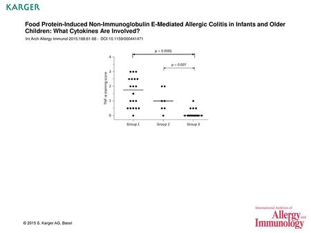 Food Protein-Induced Non-Immunoglobulin E-Mediated Allergic Colitis in Infants and Older Children: What Cytokines Are Involved? Int Arch Allergy Immunol.