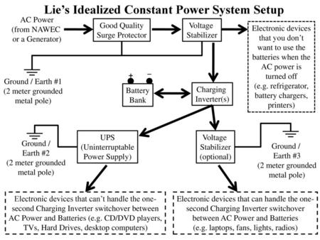 Lie’s Idealized Constant Power System Setup