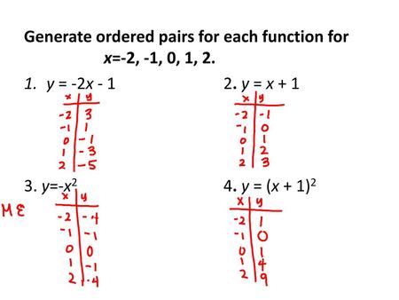Generate ordered pairs for each function for x=-2, -1, 0, 1, 2.