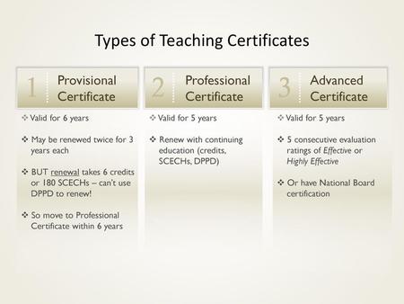 Types of Teaching Certificates