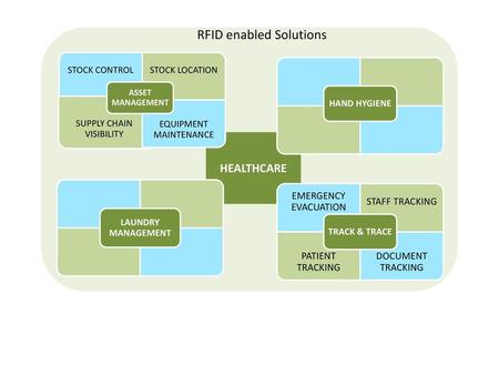 RFID enabled Solutions