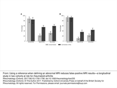Test characteristics of MRI-detected inflammation for the development of arthritis in CSA patients (A) and RA in UA patients (B) during 1-year follow-up.