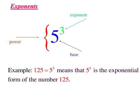 Exponents exponent power base.