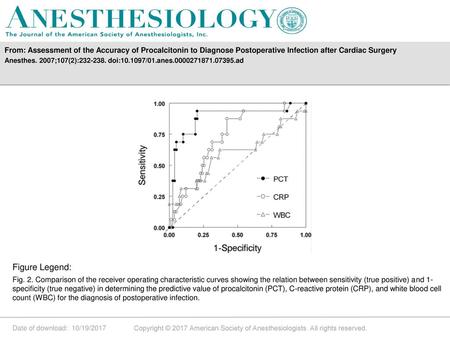 From: Assessment of the Accuracy of Procalcitonin to Diagnose Postoperative Infection after Cardiac Surgery Anesthes. 2007;107(2):232-238. doi:10.1097/01.anes.0000271871.07395.ad.
