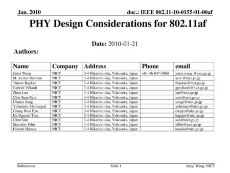 PHY Design Considerations for af