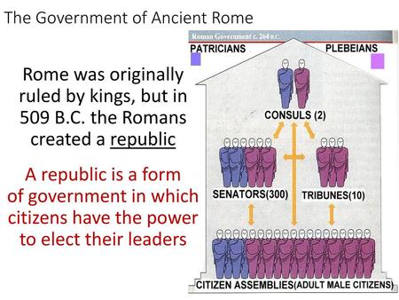 The Government of Ancient Rome