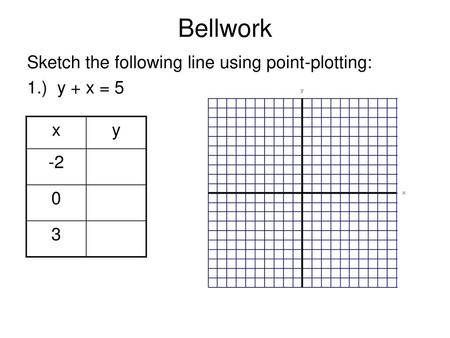 Bellwork Sketch the following line using point-plotting: 1.) y + x = 5