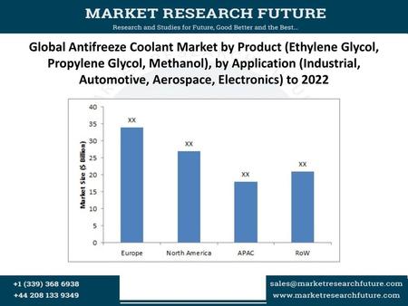 Global Antifreeze Coolant Market by Product (Ethylene Glycol, Propylene Glycol, Methanol), by Application (Industrial, Automotive, Aerospace, Electronics)