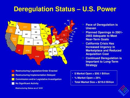 Deregulation Status – U.S. Power