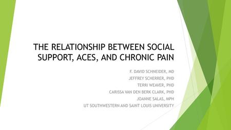 THE RELATIONSHIP BETWEEN SOCIAL SUPPORT, ACES, AND CHRONIC PAIN