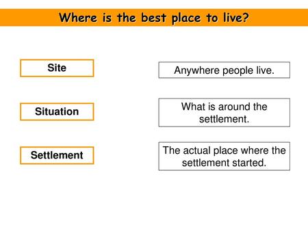 Where is the best place to live?