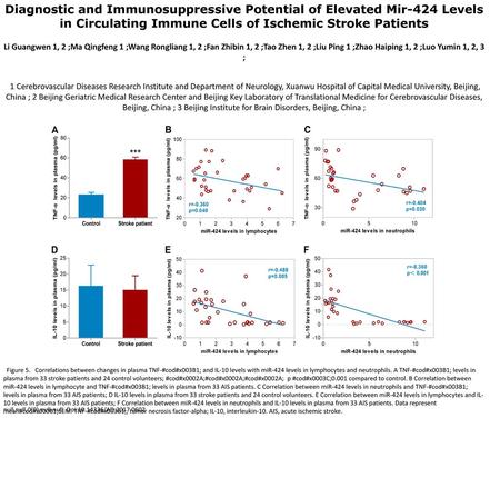 Diagnostic and Immunosuppressive Potential of Elevated Mir-424 Levels in Circulating Immune Cells of Ischemic Stroke Patients Li Guangwen 1, 2 ;Ma Qingfeng.