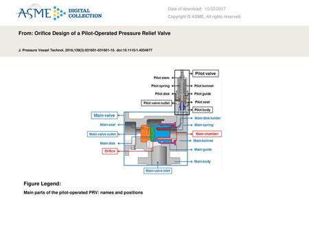 From: Orifice Design of a Pilot-Operated Pressure Relief Valve