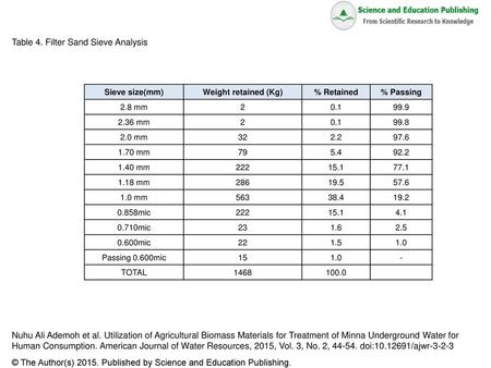 Table 4. Filter Sand Sieve Analysis