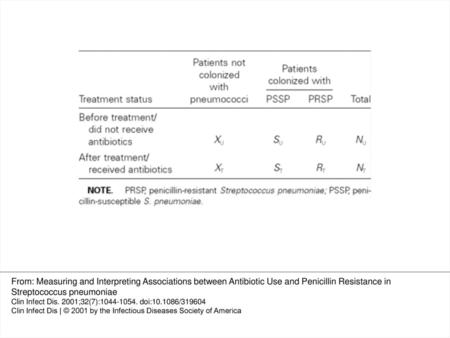 Table 1 Groups of subjects in a study of the association between antibiotic use and colonization with resistant pneumococci. From: Measuring and Interpreting.