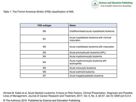Table 1. The French-American-British (FAB) classification of AML