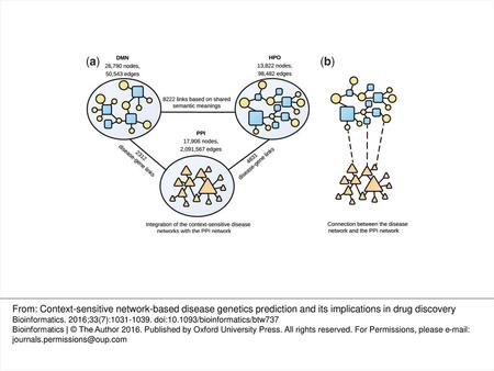 Fig. 4 Disease gene prediction based on multiple CSNs