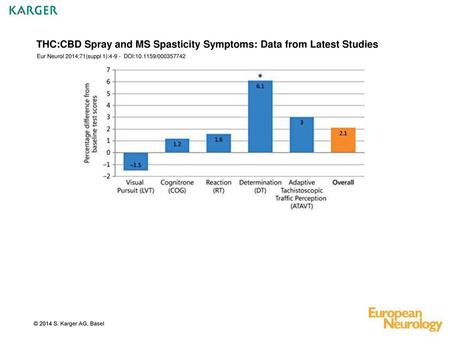 THC:CBD Spray and MS Spasticity Symptoms: Data from Latest Studies