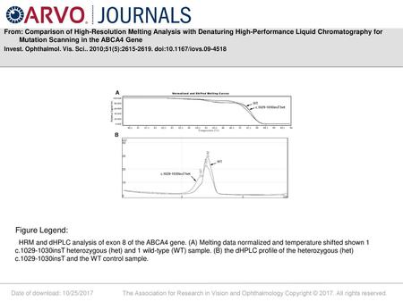 From: Comparison of High-Resolution Melting Analysis with Denaturing High-Performance Liquid Chromatography for Mutation Scanning in the ABCA4 Gene Invest.
