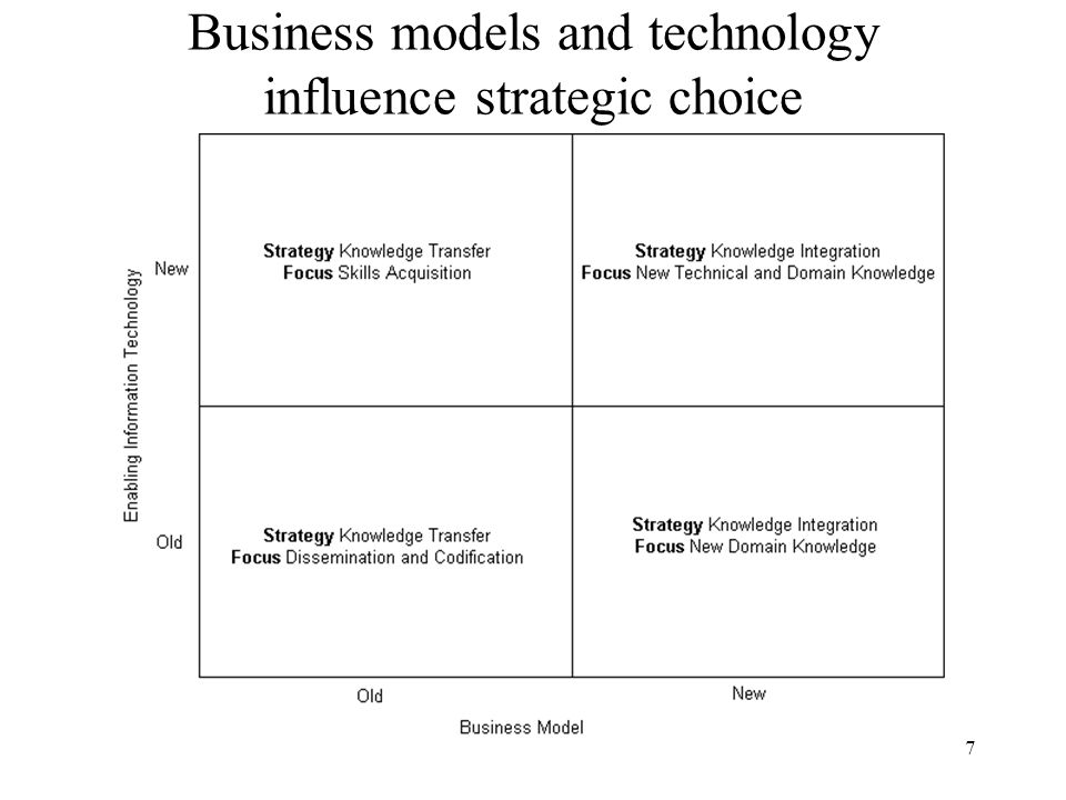 Knowledge Management