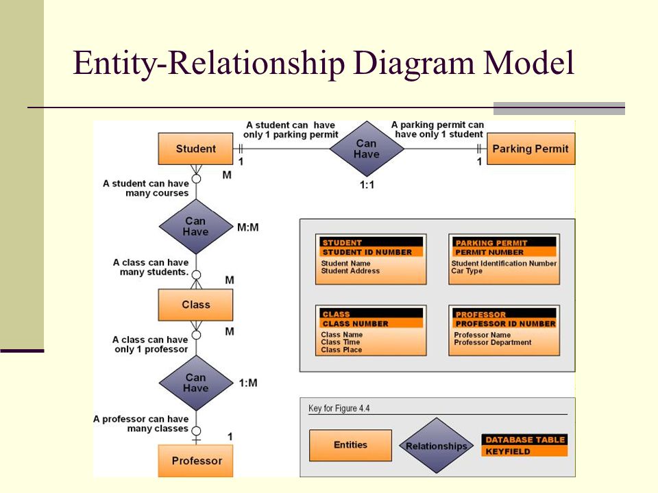 managing information services