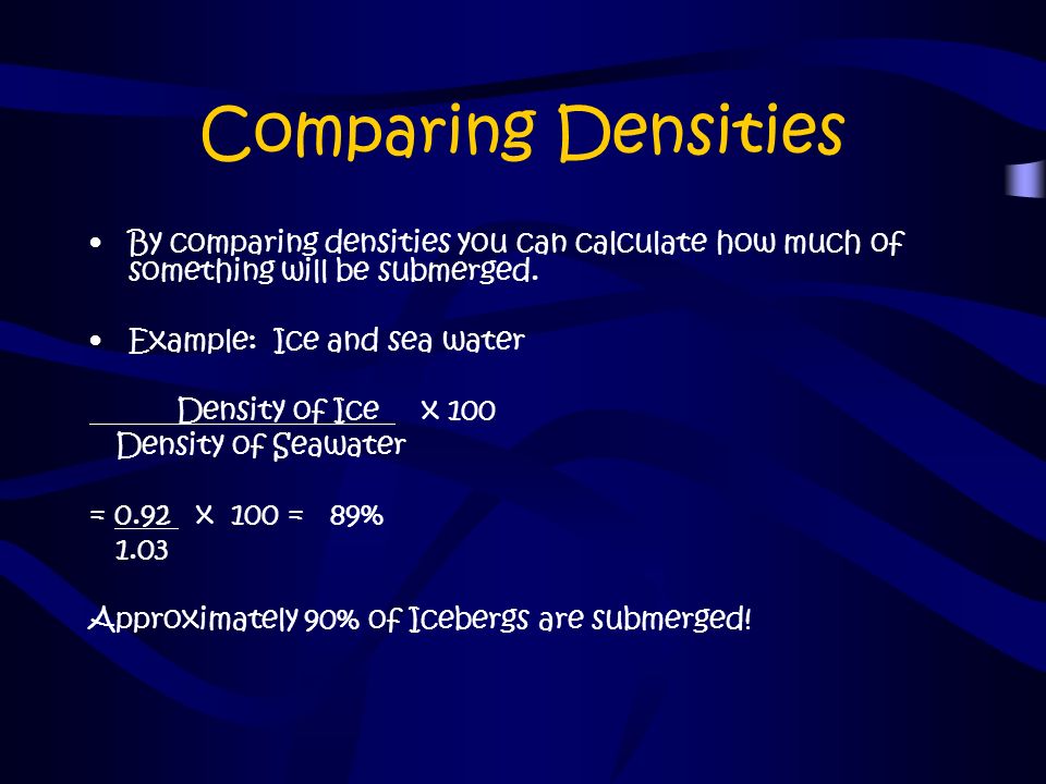 download densities of polycylic