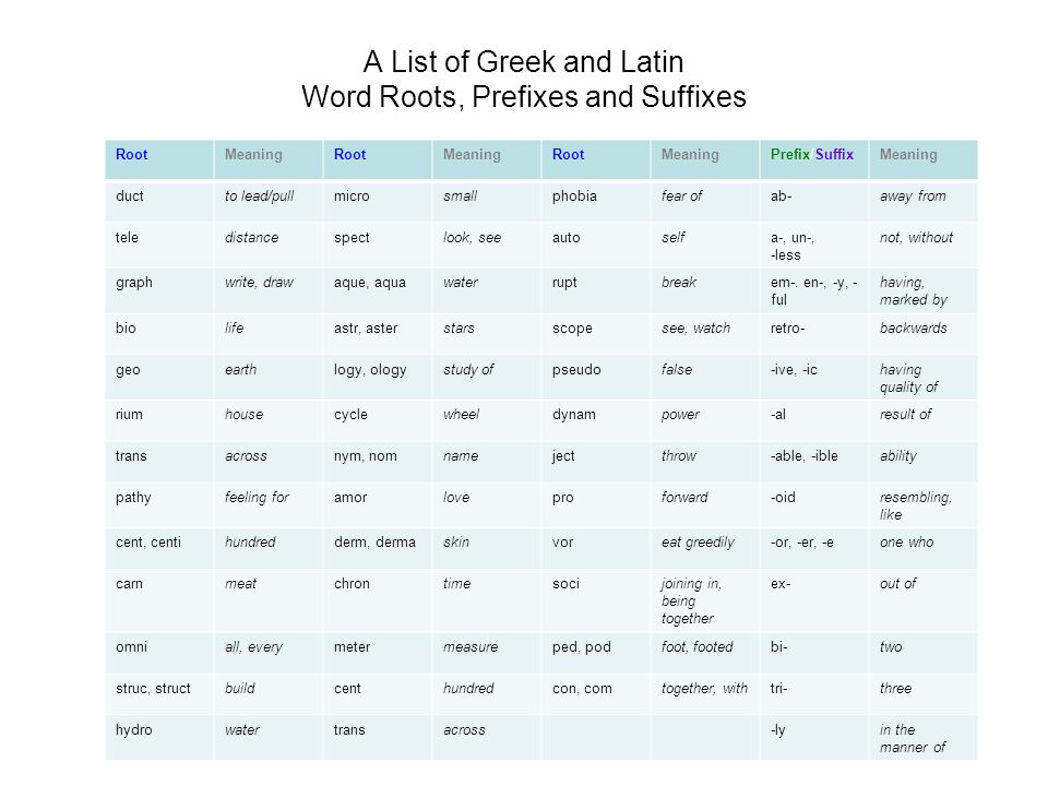 Greek Latin Prefixes Suffixes 42