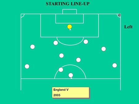 STARTING LINE-UP Left England V 2005 England V 2005.