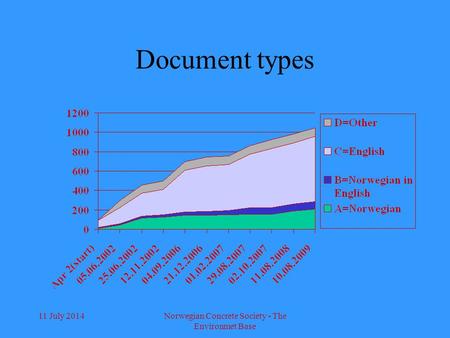 11 July 2014Norwegian Concrete Society - The Environmet Base Document types.