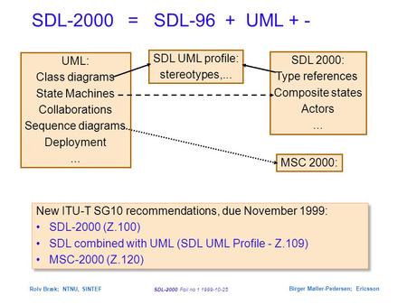 SDL-2000 Foil no 1 1999-10-25 Rolv Bræk; NTNU, SINTEF Birger Møller-Pedersen; Ericsson SDL-2000 = SDL-96 + UML + - New ITU-T SG10 recommendations, due.
